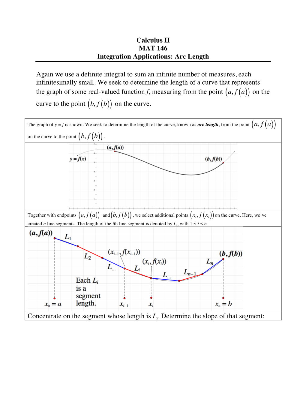 Calculus II MAT 146 Integration Applications: Arc Length Again We