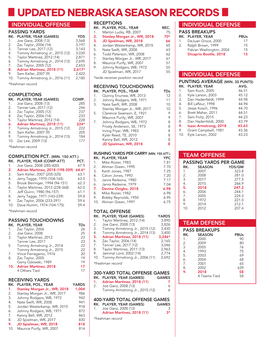 Updated Nebraska Season Records Individual Offense Receptions Individual Defense Rk