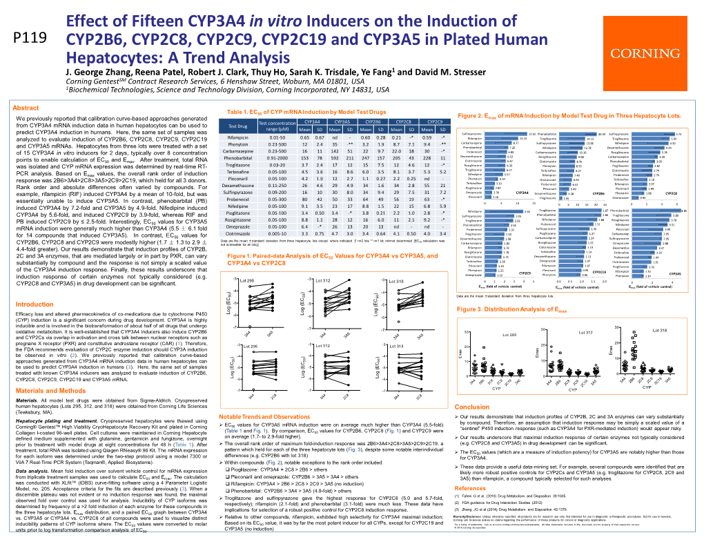 Effect of Fifteen CYP3A4 in Vitro Inducers on the Induction of P119 CYP2B6, CYP2C8, CYP2C9, CYP2C19 and CYP3A5 in Plated Human Hepatocytes: a Trend Analysis J