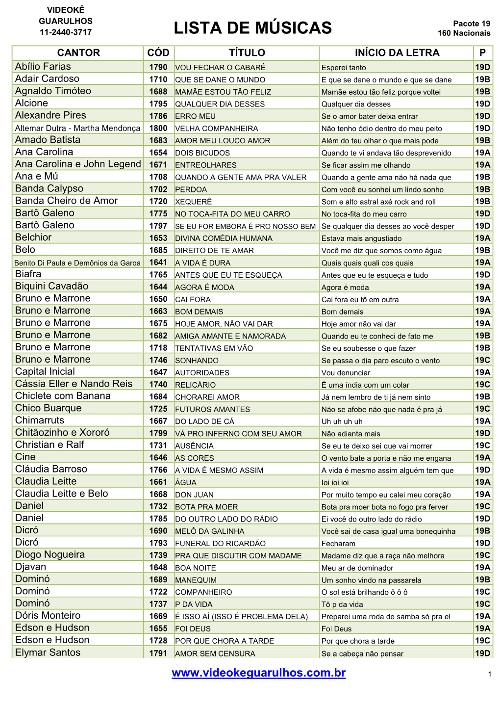 LISTA DE MÚSICAS 160 Nacionais