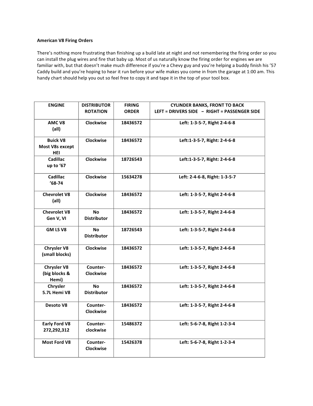 American V8 Firing Orders There's Nothing More Frustrating Than