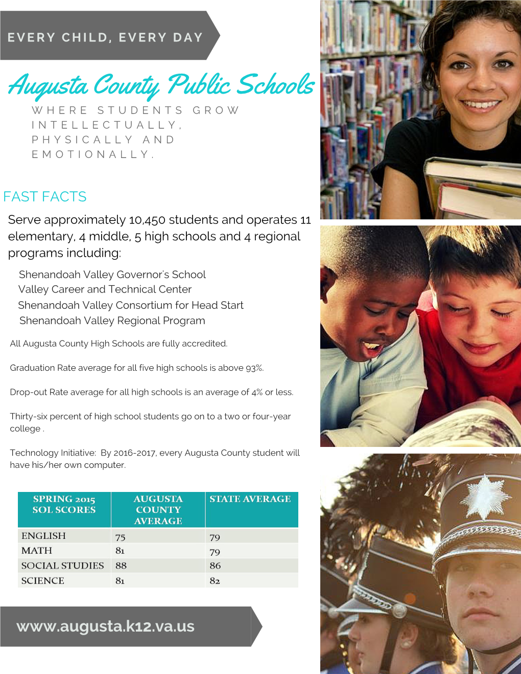 Augusta County Public Schools Fact Sheet