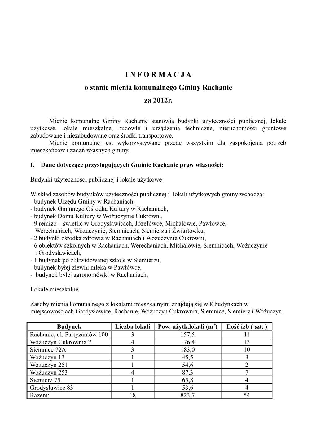 I N F O R M a C J a O Stanie Mienia Komunalnego Gminy Rachanie Za 2012R