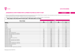 „Urządzenia Dla Ofert Promocyjnych „Wymiana Telefonu Dla Ofert T2 10GB”
