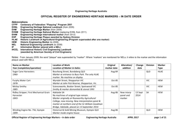 Official Register of Engineering Heritage Markers – in Date Order