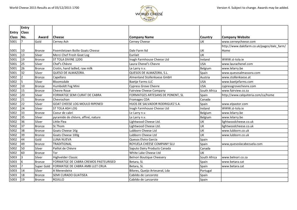 World Cheese 2015 Results As of 03/12/2015 1700 Version 4