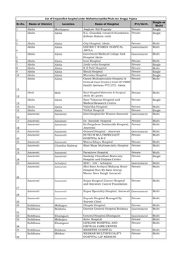 List of Empanelled Hospital Under Mahatma Jyotiba Phule Jan Arogya Yojana Single Or Sr.No