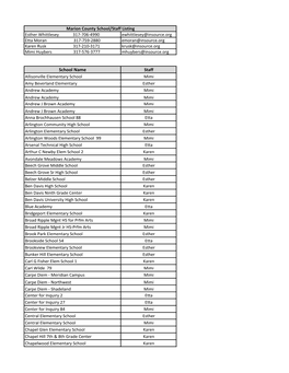 Marion County School Charter Listing