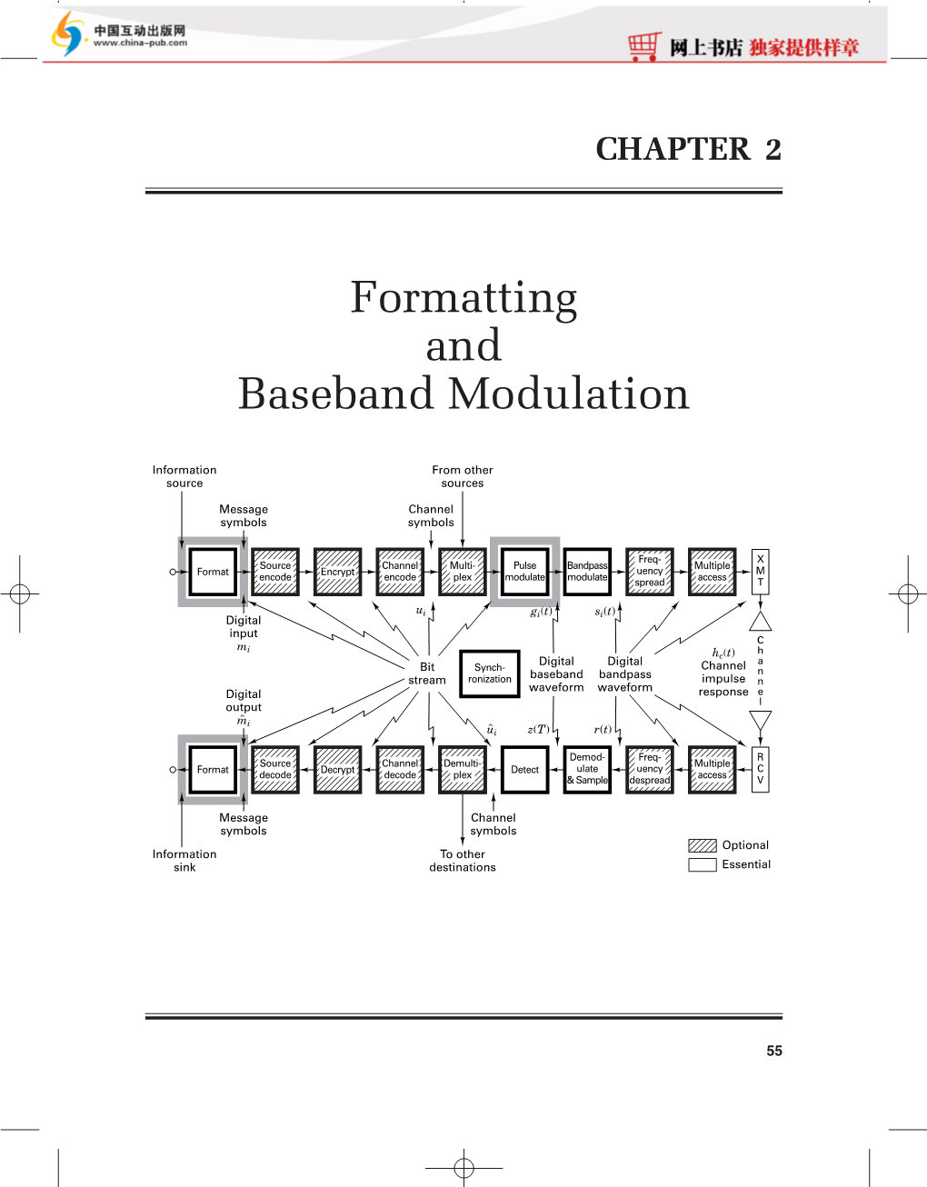 Formatting and Baseband Modulation