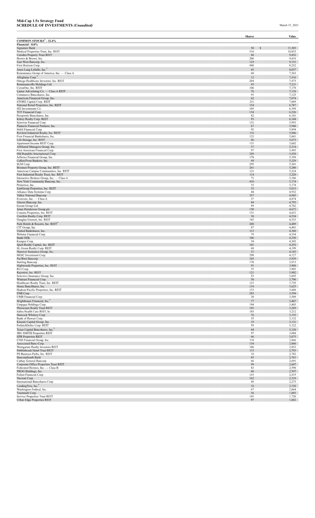 Mid-Cap 1.5X Strategy Fund SCHEDULE of INVESTMENTS (Unaudited) March 31, 2021