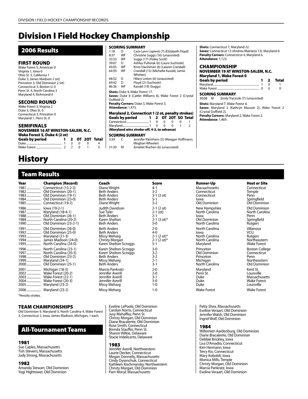 2006 NCAA Division I Field Hockey Championship Tournament Records