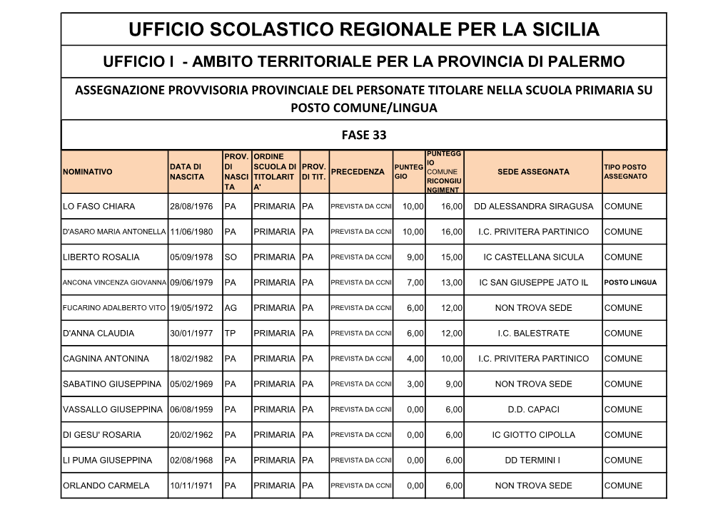 Ufficio Scolastico Regionale Per La Sicilia Ufficio I - Ambito Territoriale Per La Provincia Di Palermo