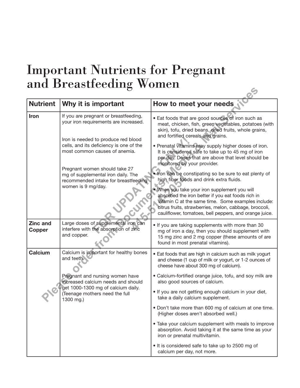 Important Nutrients for Pregnant and Breastfeeding Women