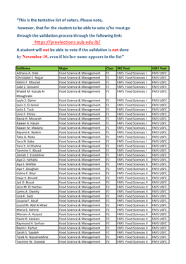 Tentative List of Voters