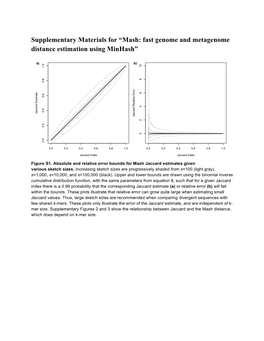 Supplementary Materials for “Mash: Fast Genome and Metagenome Distance Estimation Using Minhash”