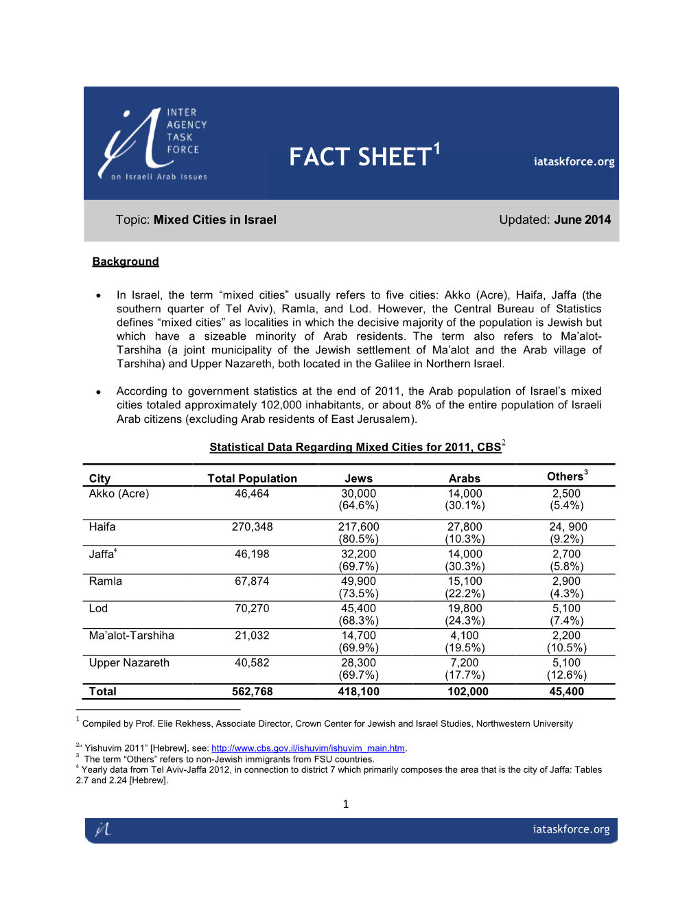 FACT SHEET Iataskforce.Org