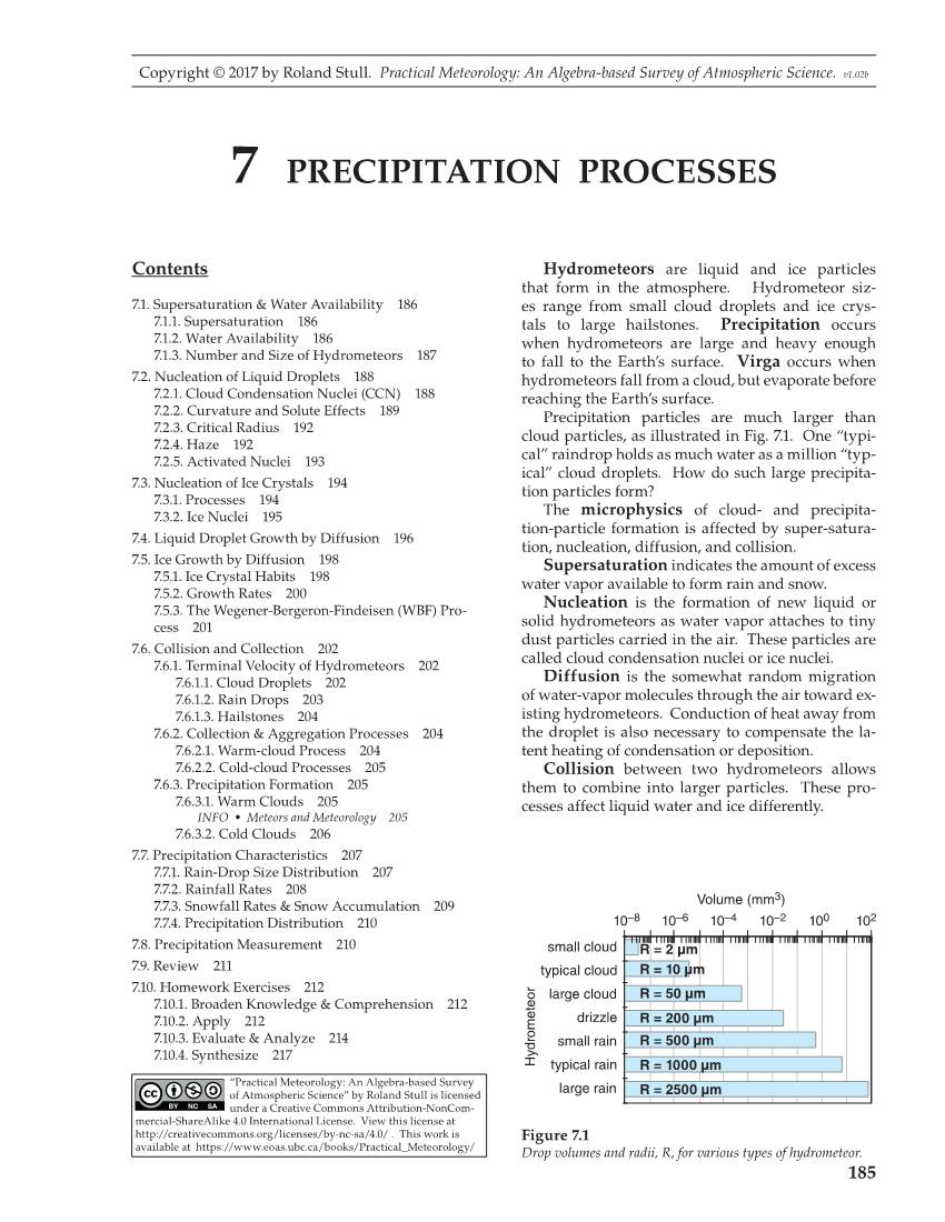 7 Precipitation Processes
