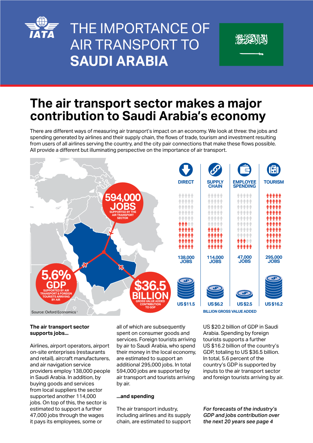 Saudi Arabia