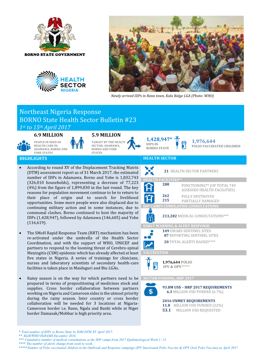 Northeast Nigeria Response BORNO State Health Sector Bulletin