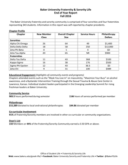 Baker University Fraternity & Sorority Life End of Year Report Fall 2016