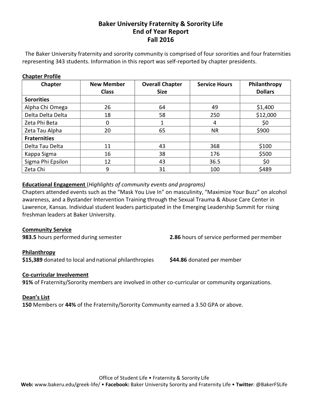 Baker University Fraternity & Sorority Life End of Year Report Fall 2016