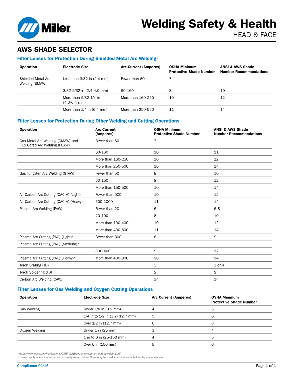 AWS SHADE SELECTOR Filter Lenses for Protection During Shielded Metal Arc Welding1