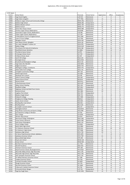 Applications, Offers & Acceptances by UCAS Apply Centre 2010 UCAS Apply Centre School Name Postcode School Sector Applicatio