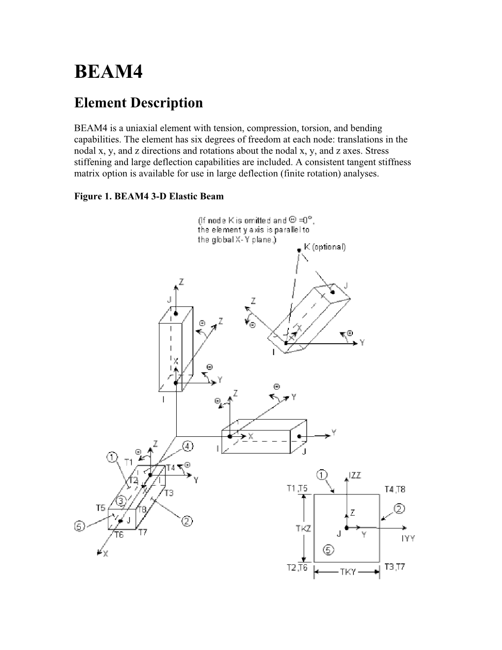 BEAM4 Element Description