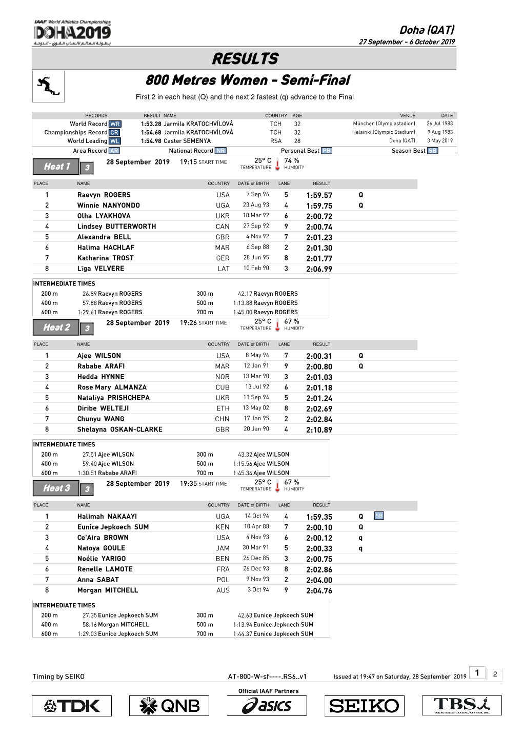 RESULTS 800 Metres Women - Semi-Final