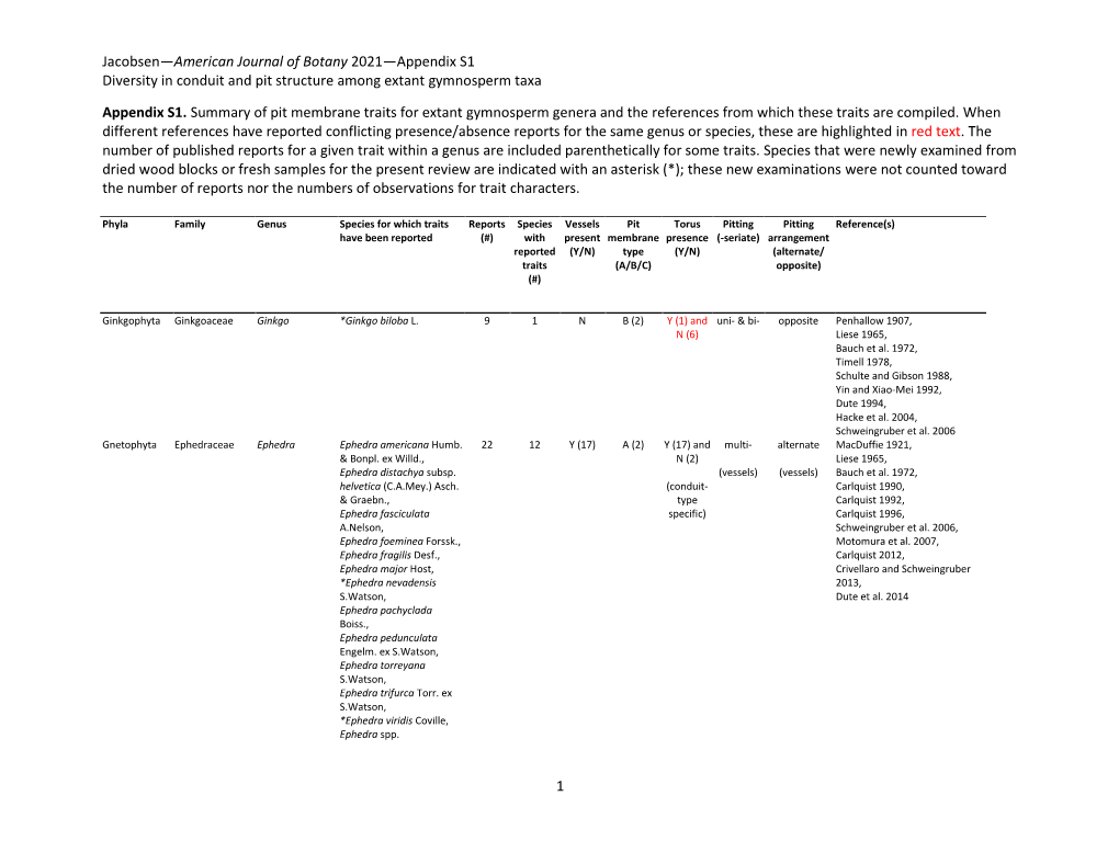 Jacobsen—American Journal of Botany 2021—Appendix S1 Diversity in Conduit and Pit Structure Among Extant Gymnosperm Taxa