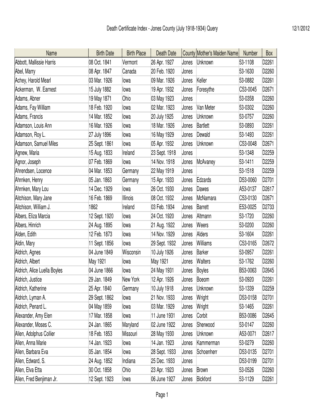 Death Certificate Index - Jones County (July 1918-1934) Query 12/1/2012