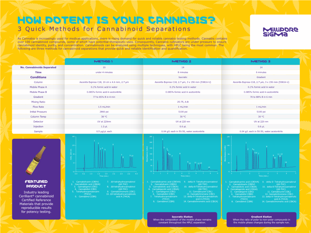 HOW POTENT IS YOUR CANNABIS? 3 Quick Methods for Cannabinoid Separations