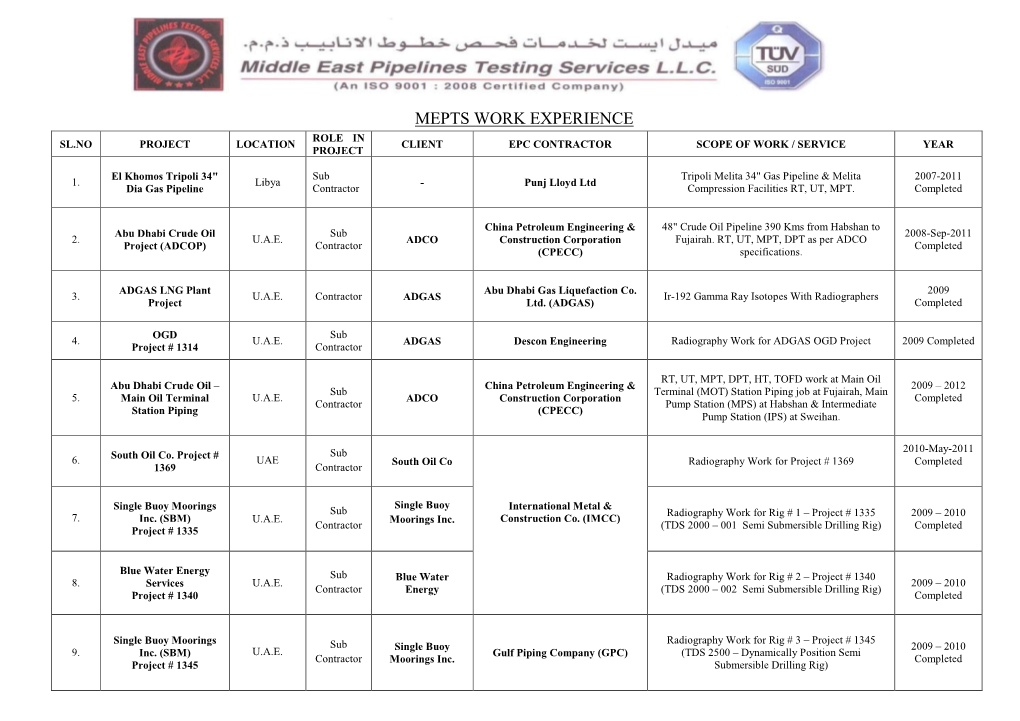 Mepts Work Experience Role in Sl.No Project Location Client Epc Contractor Scope of Work / Service Year Project
