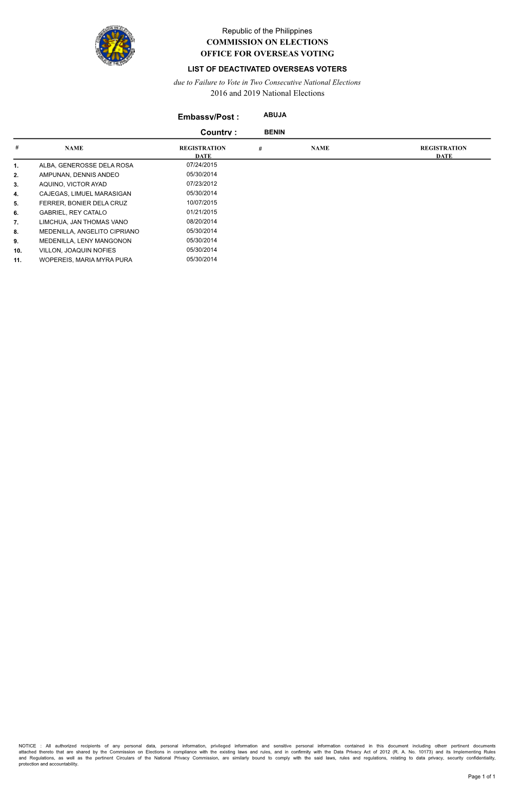 COMMISSION on ELECTIONS Embassy/Post : Country