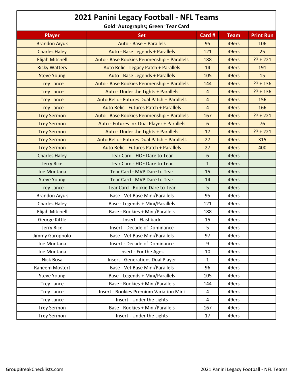 2021 Panini Legacy Football Checklist NFL HOBBY