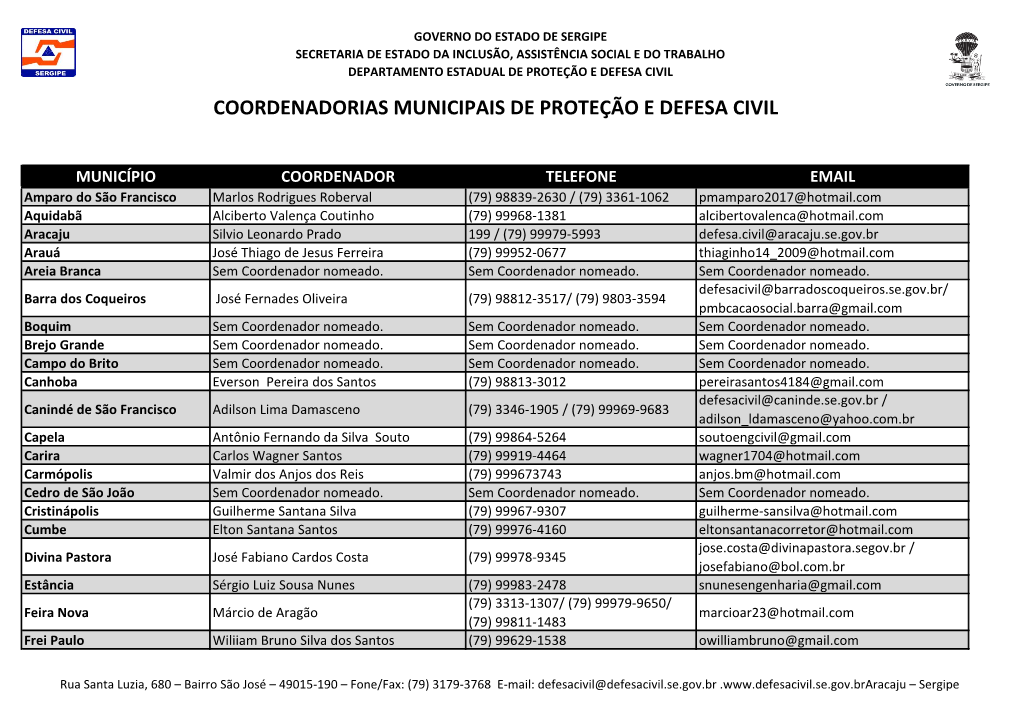 Coordenadorias Municipais De Proteção E Defesa Civil