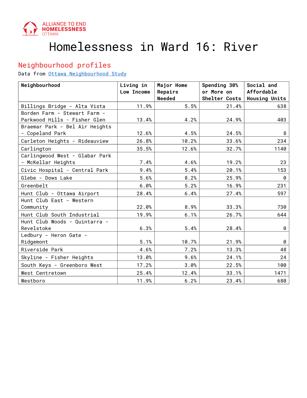 Homelessness in Ward 16: River