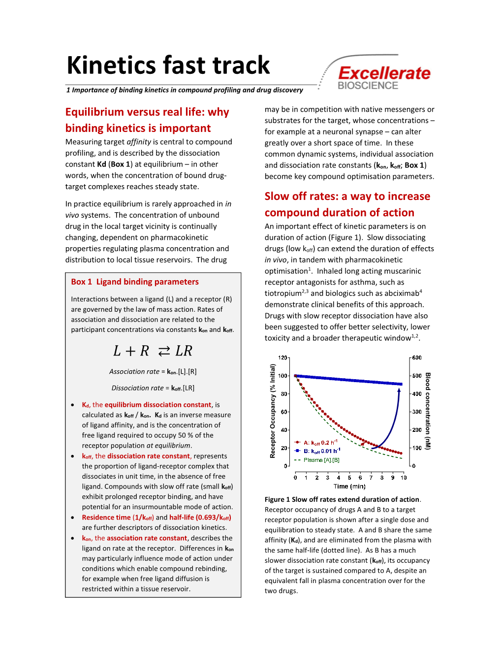 Kinetics Fast Track