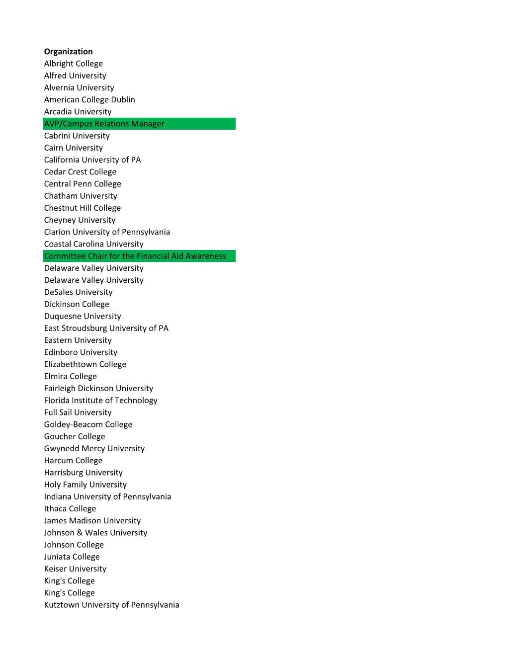 Organization Albright College Alfred University Alvernia University American College Dublin Arcadia University AVP/Campus Relati