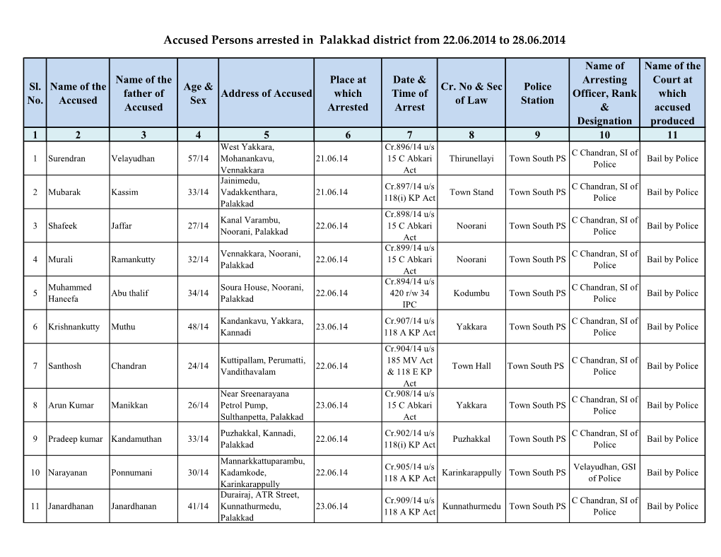 Accused Persons Arrested in Palakkad District from 22.06.2014 to 28.06.2014