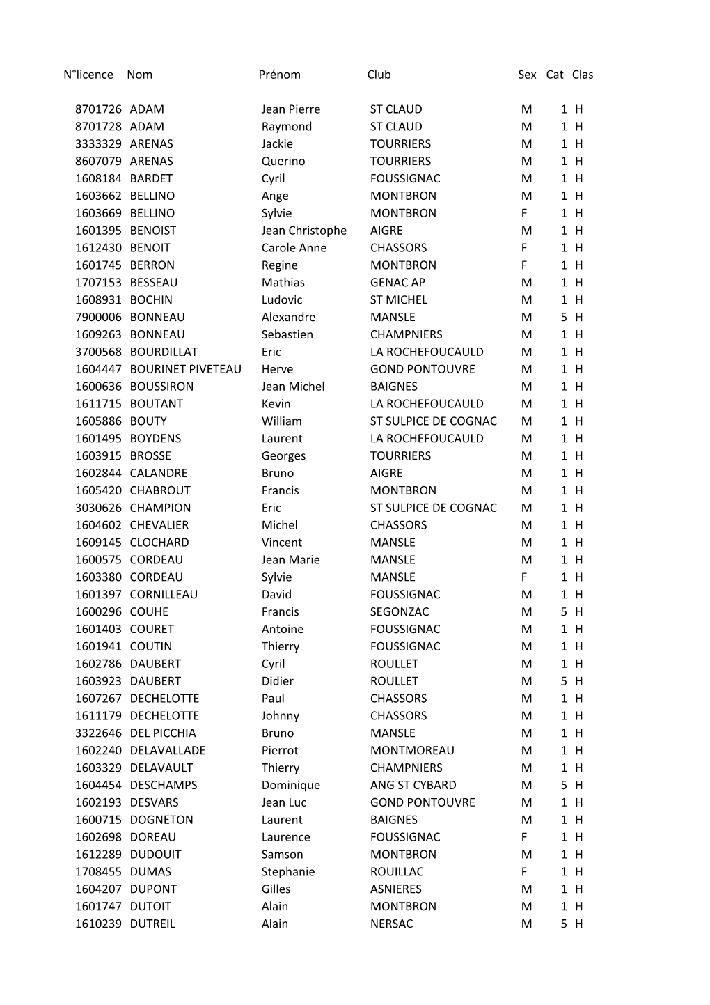 HONNEURS 2014.Csv