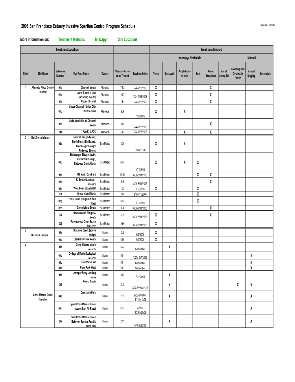 2006 San Francisco Estuary Invasive Spartina Control Program Schedule Updated: 9/7/06