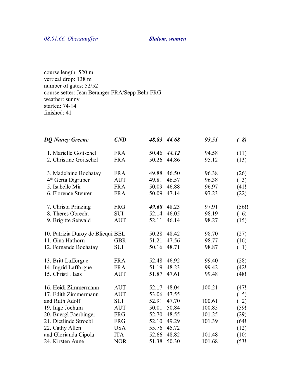 08.01.66. Oberstauffen Slalom, Women Course Length: 520 M