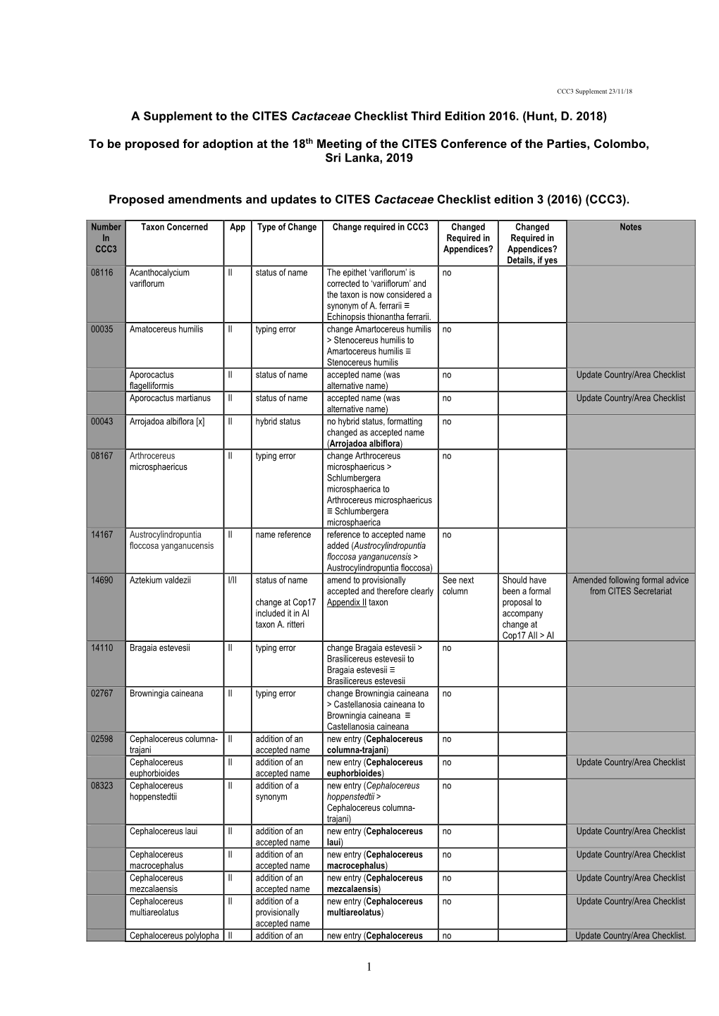 1 a Supplement to the CITES Cactaceae Checklist Third Edition