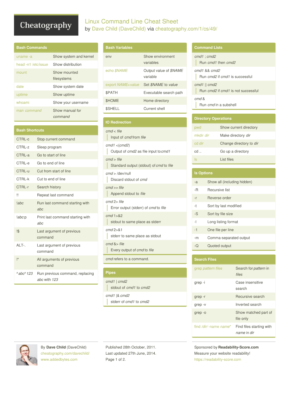 Linux Command Line Show Current Directory