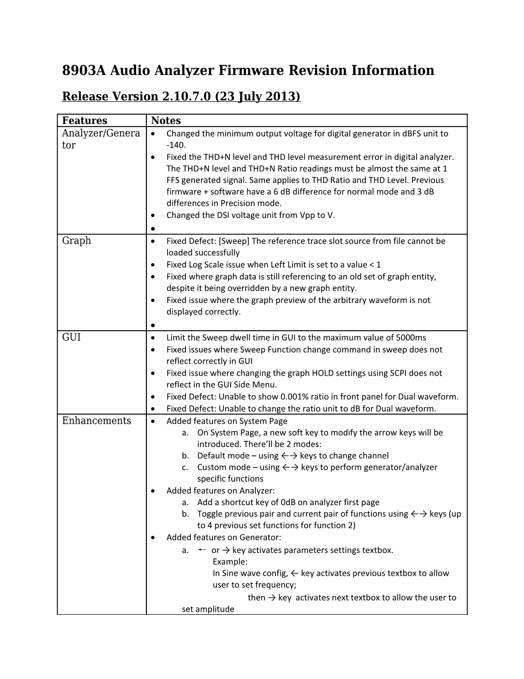 8903A Audio Analyzer Firmware Revision Information