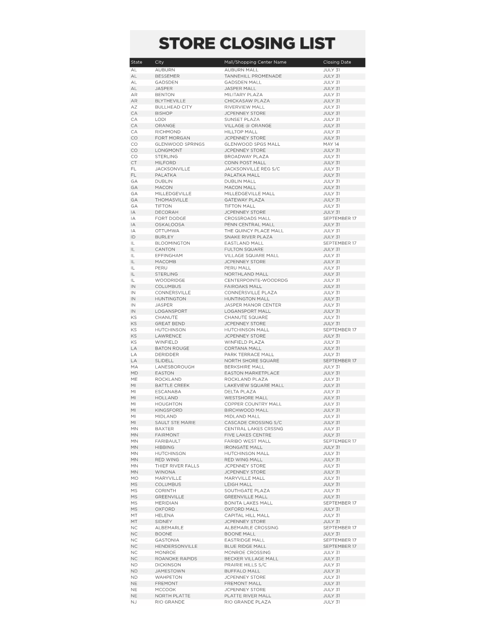 State City Mall/Shopping Center Name Closing Date