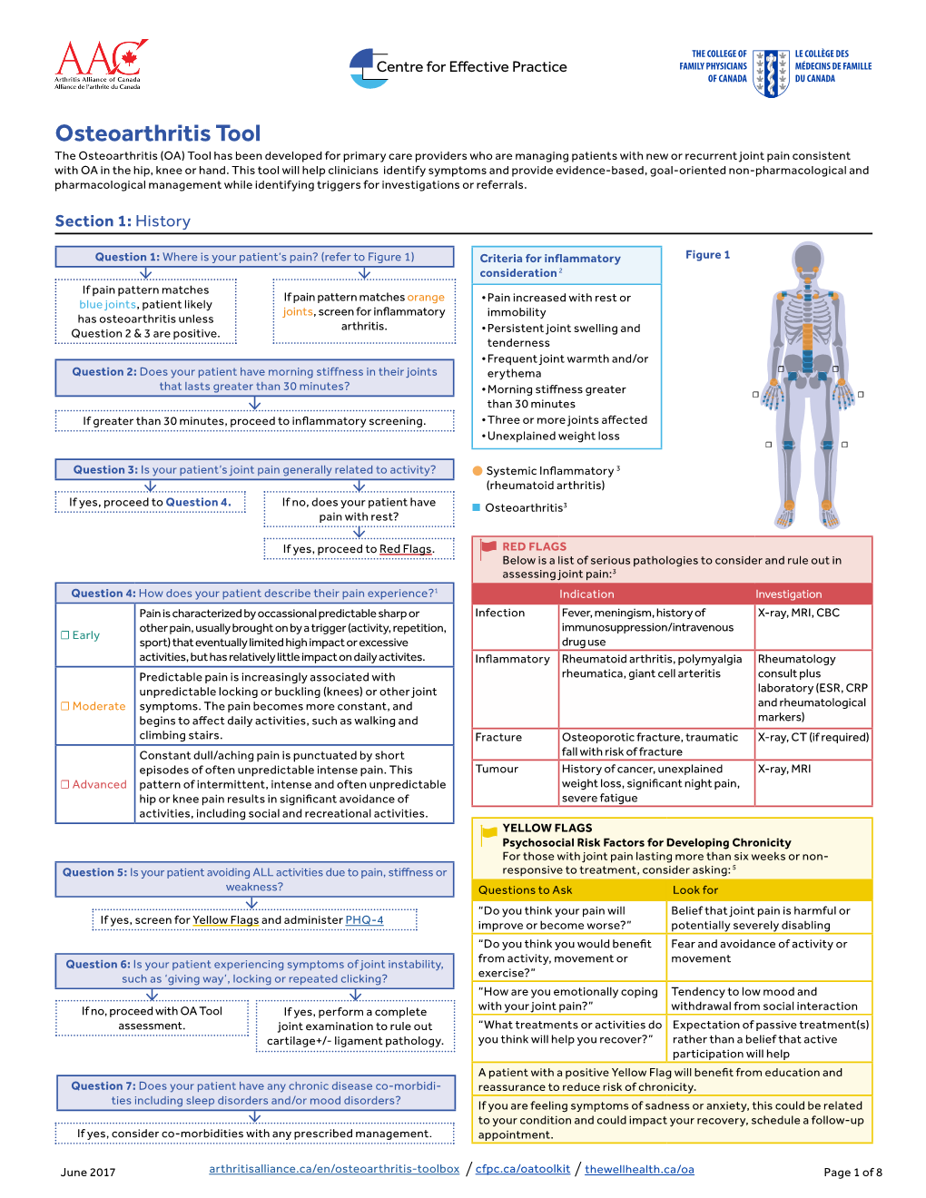 Osteoarthritis Tool