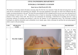 Plane Table Civil Engineering Department Integral