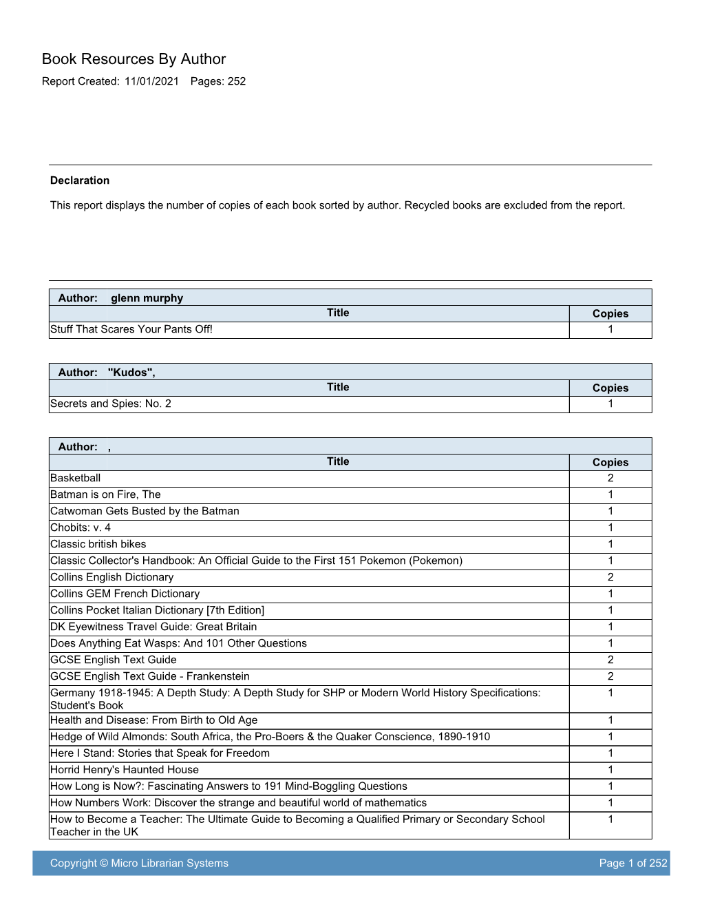 Book Resources by Author Report Created: 11/01/2021 Pages: 252